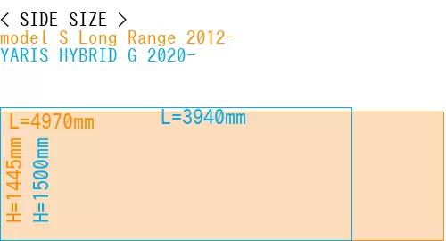 #model S Long Range 2012- + YARIS HYBRID G 2020-